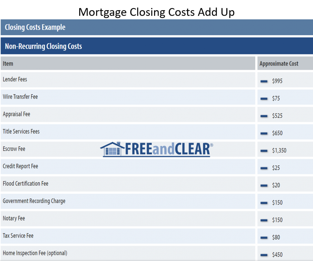 mortgage closing costs