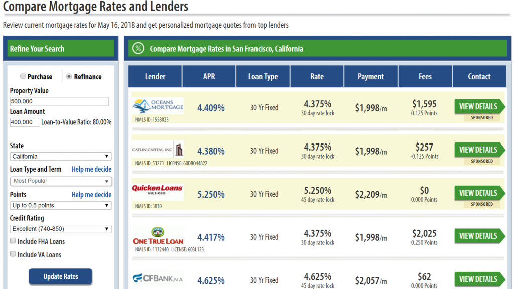 mortgage lender table